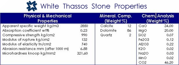 White Thassos Stone Properties